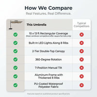 10 X 13 FT Cantilever Patio Umbrella Outdoor with Led Lights | Heavy Duty Aluminum Frame, Waterproof Fabric, 2-Tier Canopy, 360 Degree Rotation, 7-Tilt, for Pool Deck Backyard, Grey — Comparison