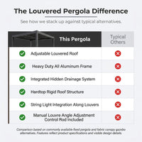 Louvered Pergola, Outdoor Pergola with Adjustable Louvered Roof, Reinforced Aluminum Frame, Integrated Drainage System, Hardtop Gazebo for Patio — Comparison