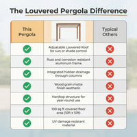 Louvered Pergola 10 Ft X10', Outdoor Pergola with Adjustable Louvered Roof, Reinforced Aluminum Frame, Integrated Drainage System, Hardtop Gazebo for Patio, Deck, Wood Grain — Comparison