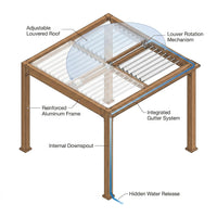 Louvered Pergola 10 Ft X10', Outdoor Pergola with Adjustable Louvered Roof, Reinforced Aluminum Frame, Integrated Drainage System, Hardtop Gazebo for Patio, Deck, Wood Grain — How It Works