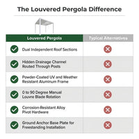 Louvered Pergola Built for Adjustable Shade, Aluminum Frame, Hidden Drainage, Weather Resistant Roof — Comparison