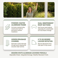 Louvered Pergola Built for Adjustable Shade, Aluminum Frame, Hidden Drainage, Weather Resistant Roof — Results & Stats