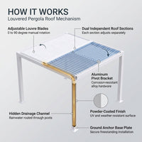 Louvered Pergola Built for Adjustable Shade, Aluminum Frame, Hidden Drainage, Weather Resistant Roof — How It Works