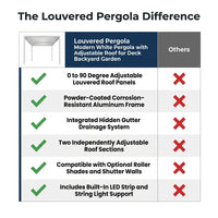Louvered Pergola Modern White Pergola with Adjustable Roof for Deck Backyard Garden — Comparison