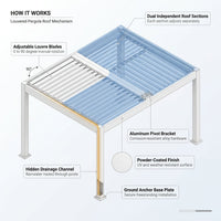 Louvered Pergola Modern White Pergola with Adjustable Roof for Deck Backyard Garden — How It Works